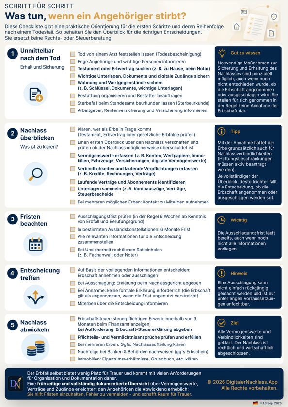 Vorschau der Checkliste für den Erbfall