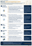 Vorschaubild: Checkliste für den Erbfall (PDF)