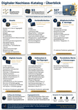 Vorschaubild: Digitaler Nachlass-Katalog – Überblick (PDF)
