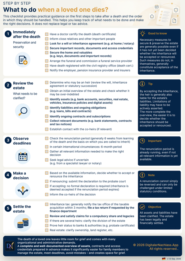 Preview of the checklist for handling an estate