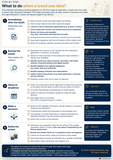 Preview thumbnail: Checklist for Handling an Estate (PDF)