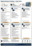 Preview thumbnail: Digital Estate Catalog – Overview (PDF)